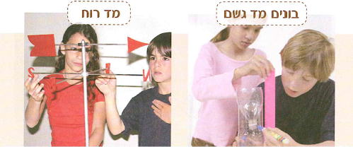 (בספר תמונה, היעזר במנחה)